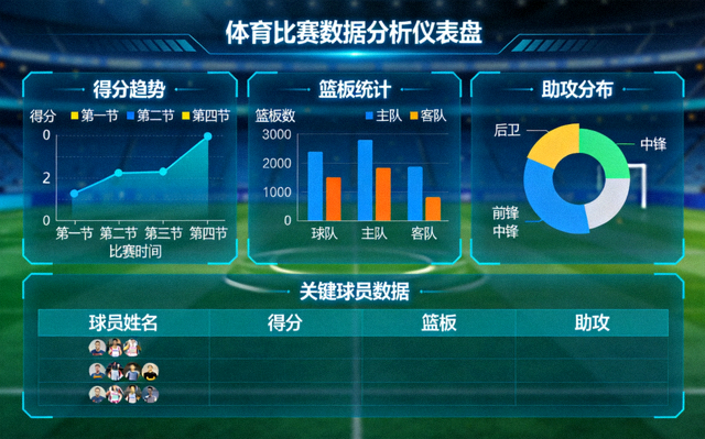 体育数据分析仪表盘展示比赛统计与趋势图表
