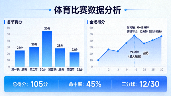 体育数据分析界面展示比赛统计图表与趋势数据